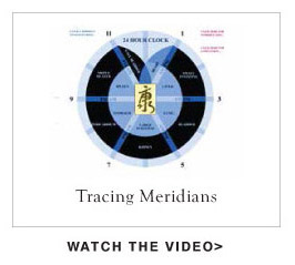 Tracing Meridians